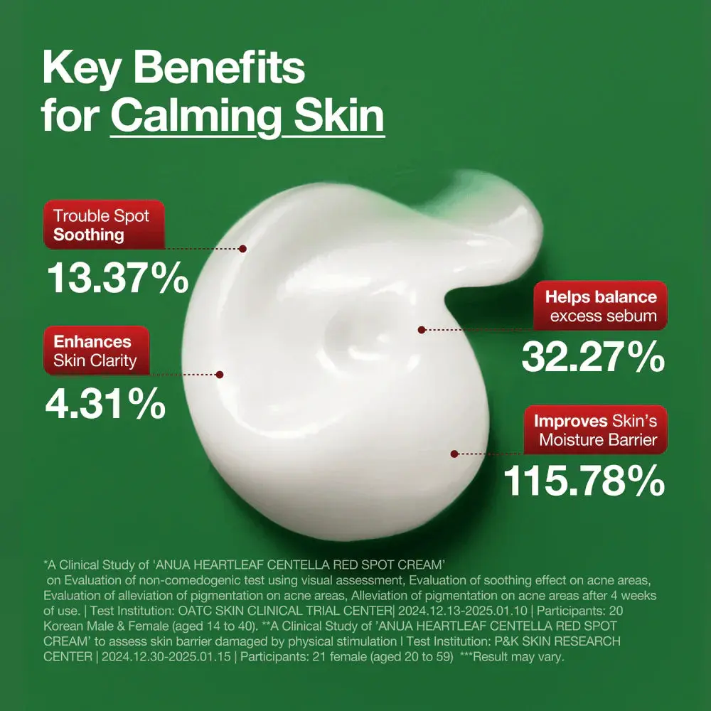Heartleaf Centella Red Spot Cream - Image 4