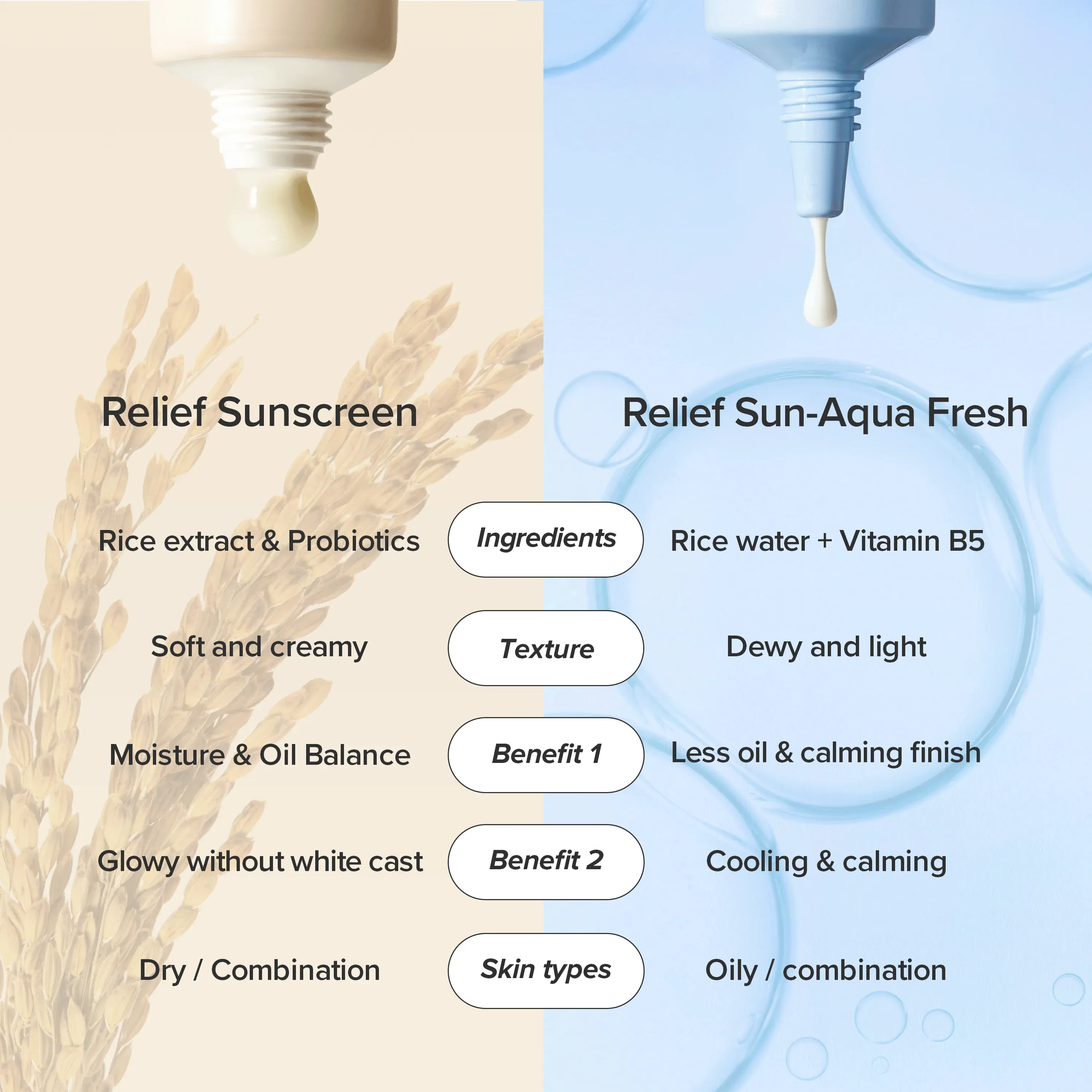 Relief Sun Aqua Fresh Rice + B5 SPF50+ - Image 5
