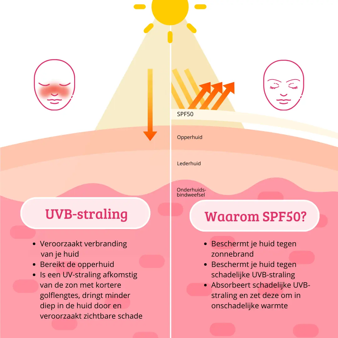 SPF50 Lightweight Sun Cream - Image 5