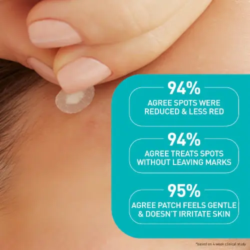 Anti-Blemish Patches - Image 4