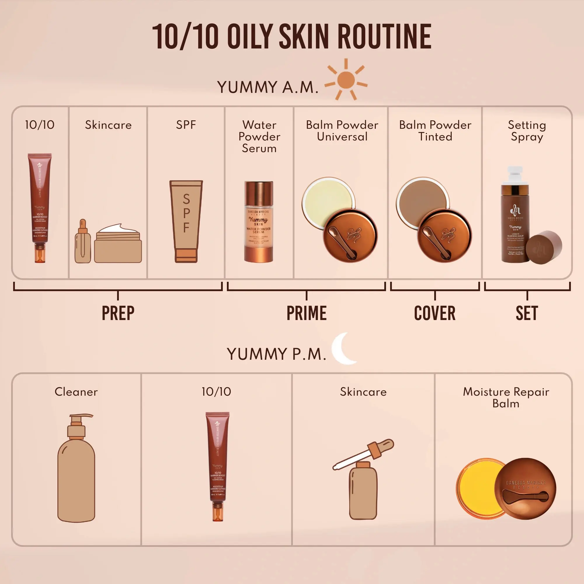 Yummy Skin 10/10 Barrier Boost - Image 10
