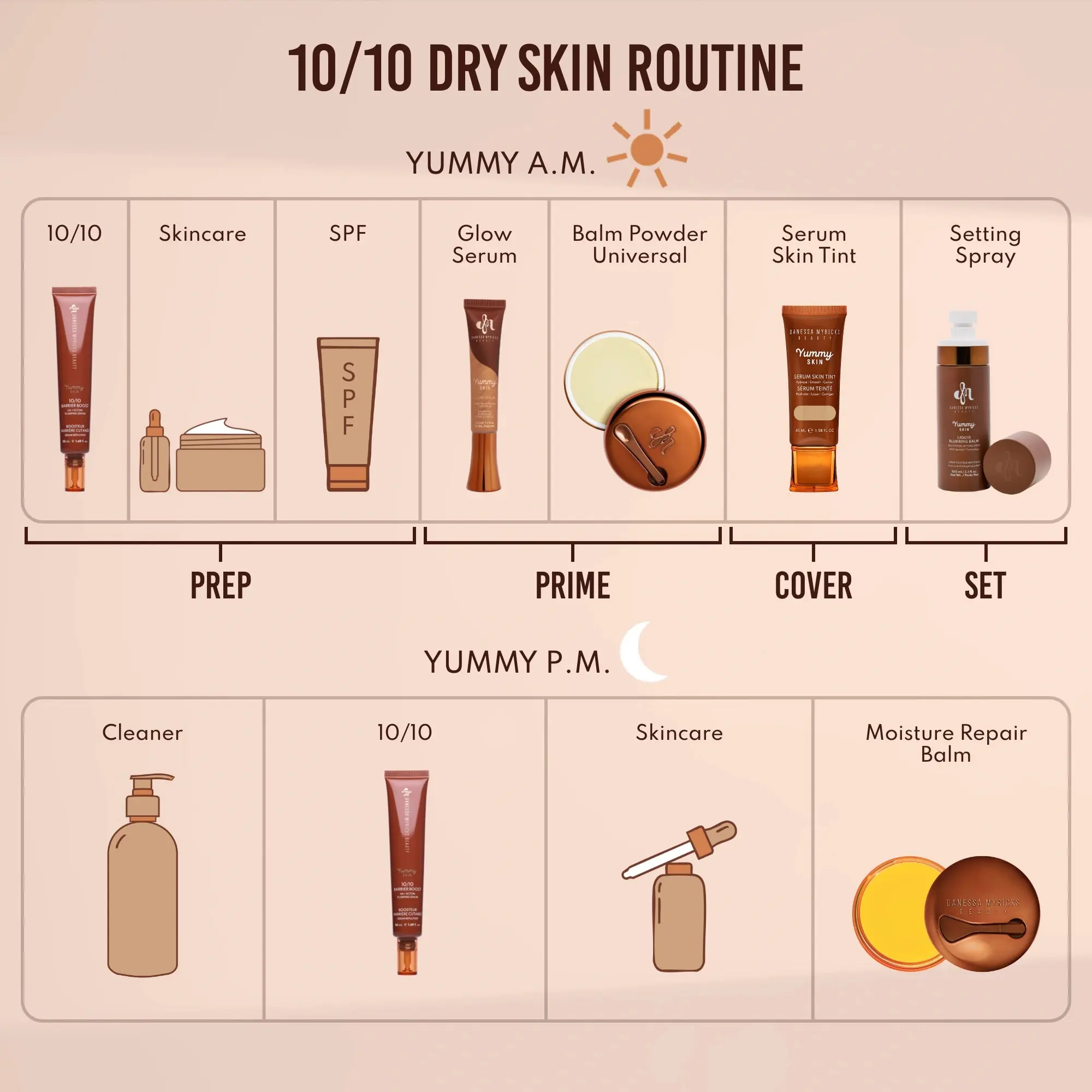 Yummy Skin 10/10 Barrier Boost - Image 11