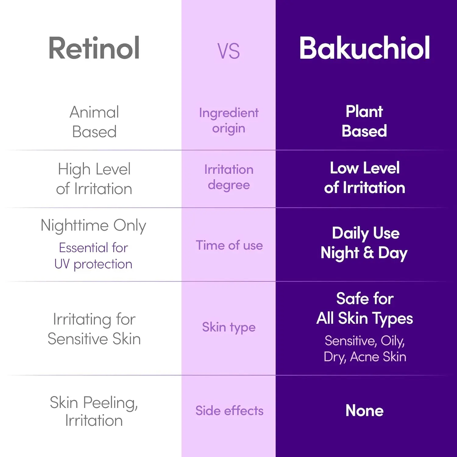 Bakuchiol Plumping Serum - Image 3