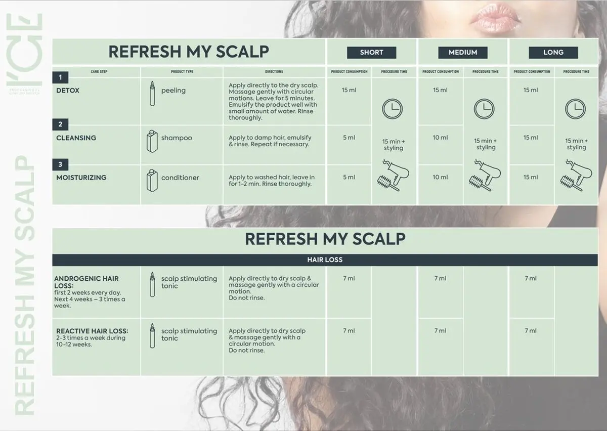 Refresh My Scalp Peeling - Image 5