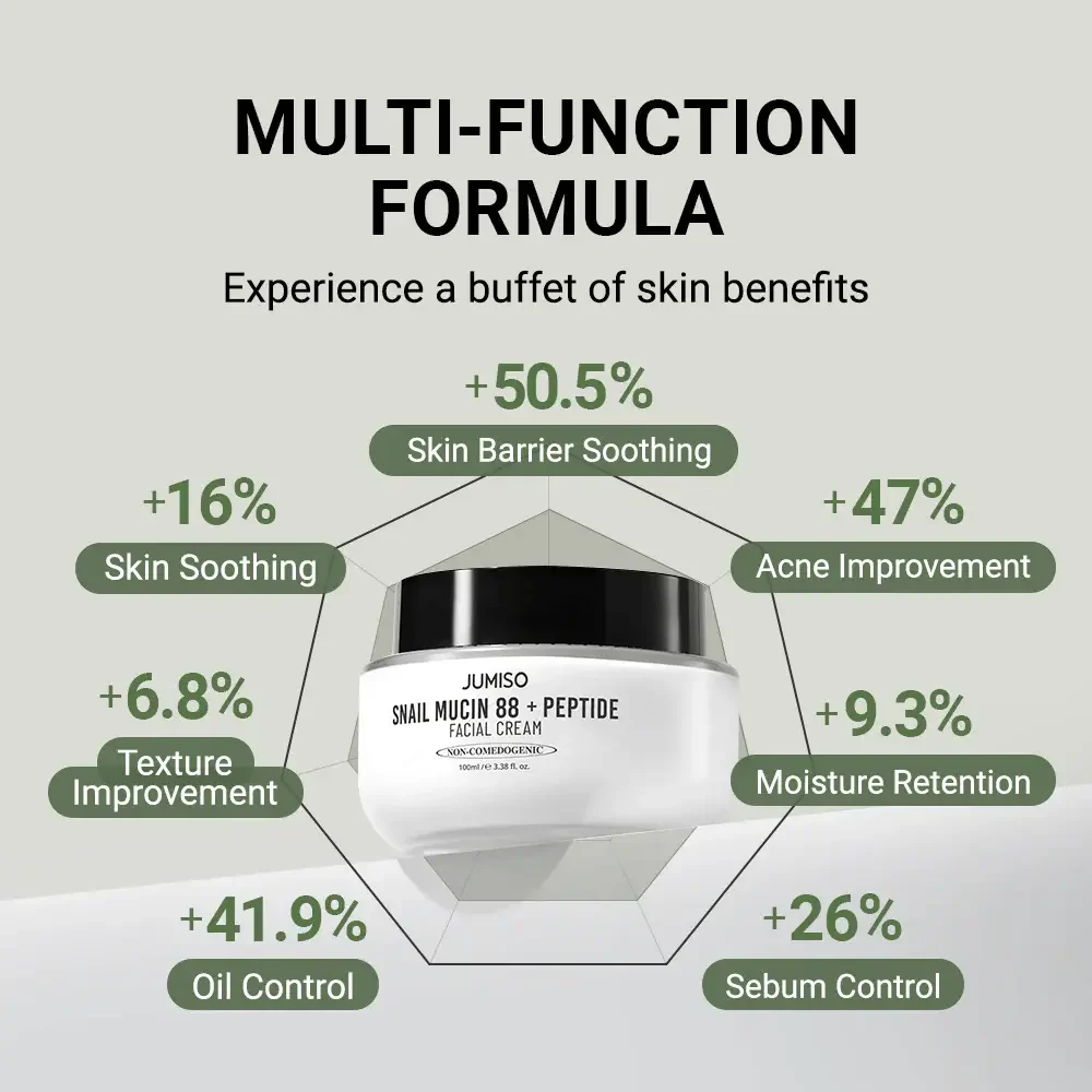 Snail Mucin 88 + Peptide Cream - Image 3
