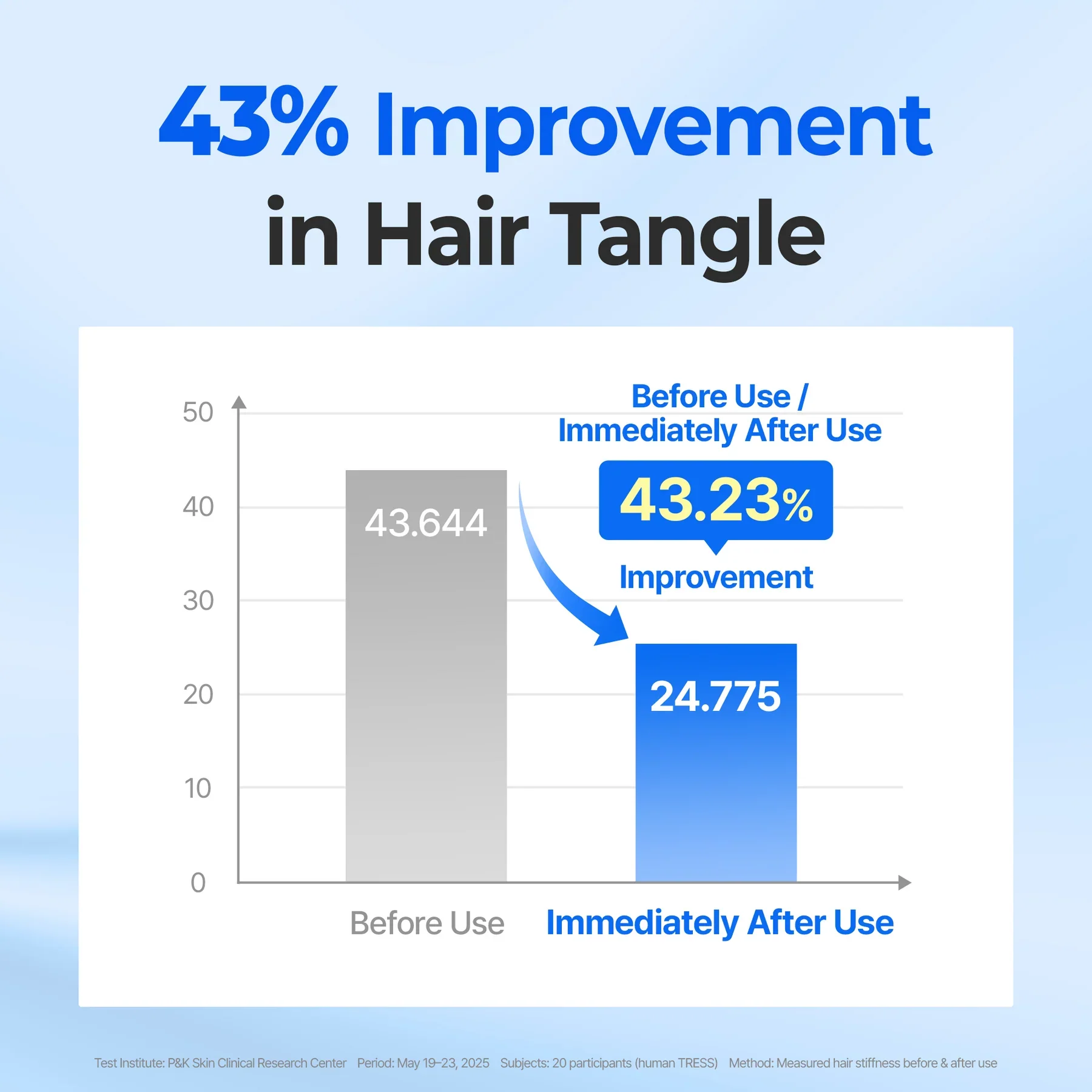Airy Volume Hyaluron Serum - Image 4