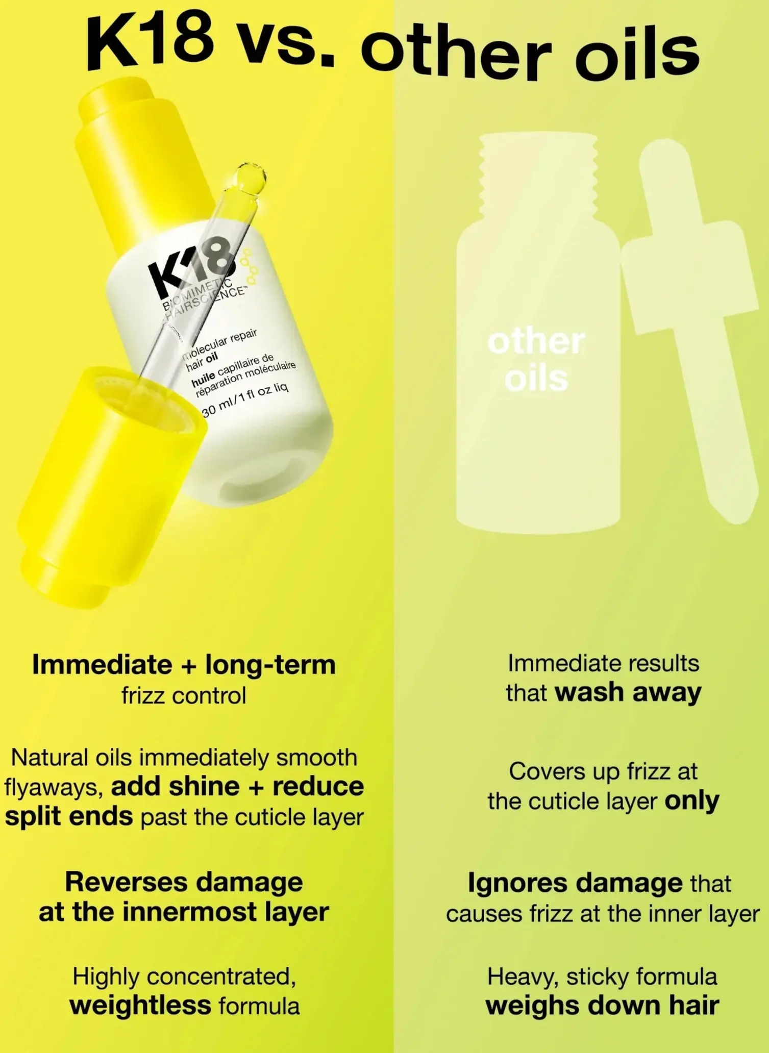 Molecular Repair Hair Oil - Image 6