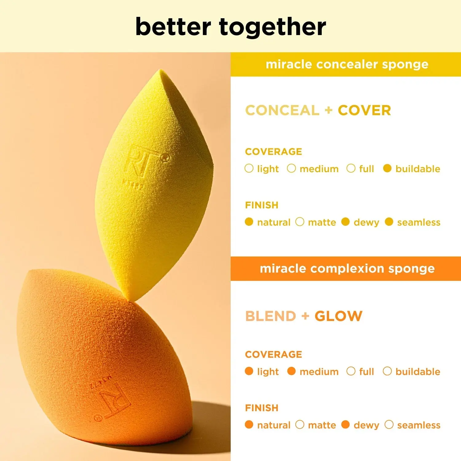 Miracle Complexion Sponge + Concealer Sponge Duo - Image 6