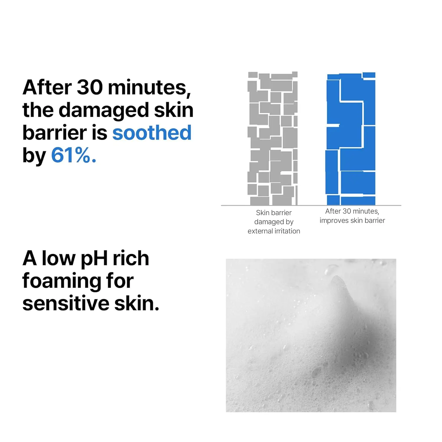 Beta Panthenol Repair Gel Cleanser - Image 4