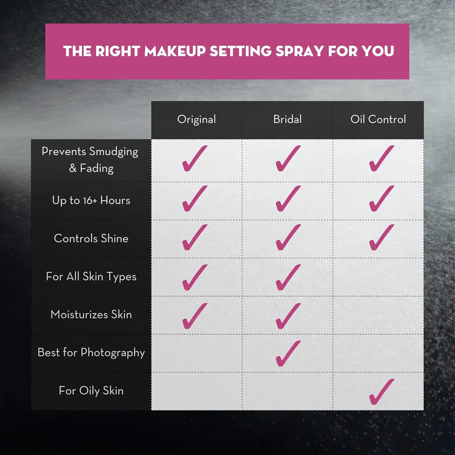 The Makeup Finishing Spray Oil Control - Image 5